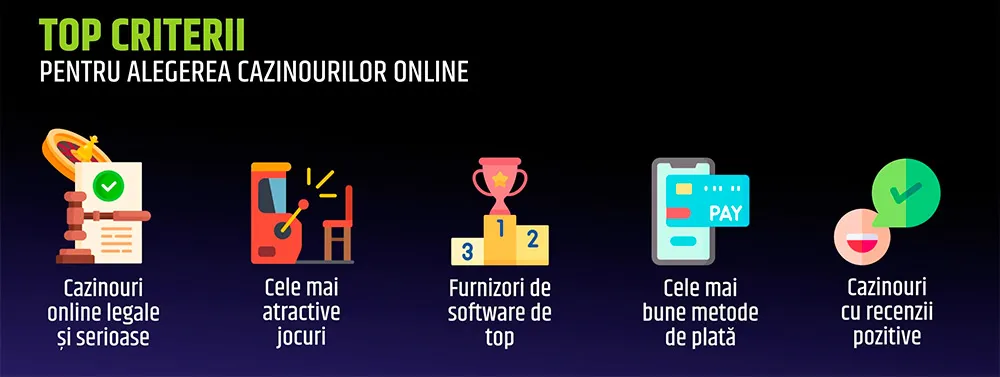 Cele mai bune cazinouri online Cum &Icirc;ți Găsești Cazinoul Online Potrivit Pentru Tine